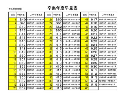 1980年生|【入学卒業年早見表・学年・年表】1980年生まれ 昭和55年生ま。